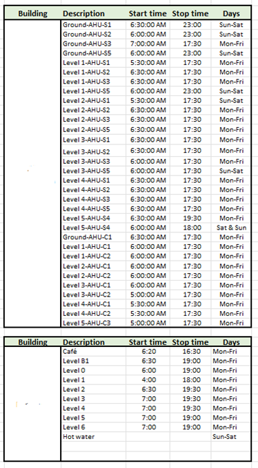 Image of a faulty schedule